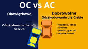 Różnice ubezpieczeń oc i ac w Katowicach